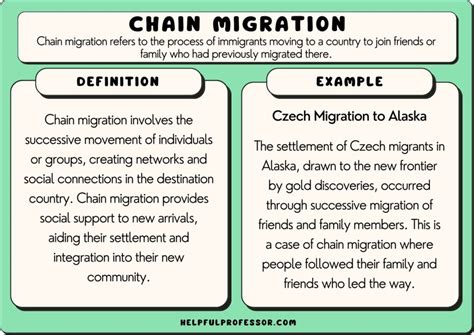 chain migration definition
